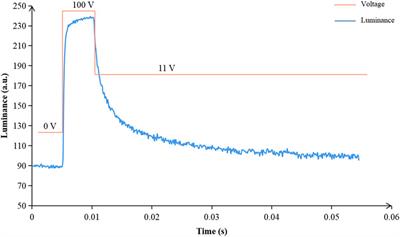 Design Method of Equivalent Driving Waveform Based on Electrowetting Response Characteristics